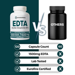Front view of Immortal Herbs EDTA capsules bottle