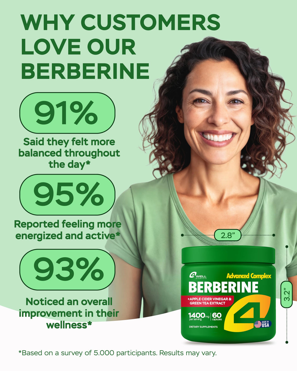 Immune system support with Berberine HCl