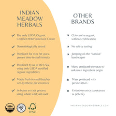 Indian Meadow Herbals Wild Yam Root Cream ingredients — organic herbs and oils for natural absorption.