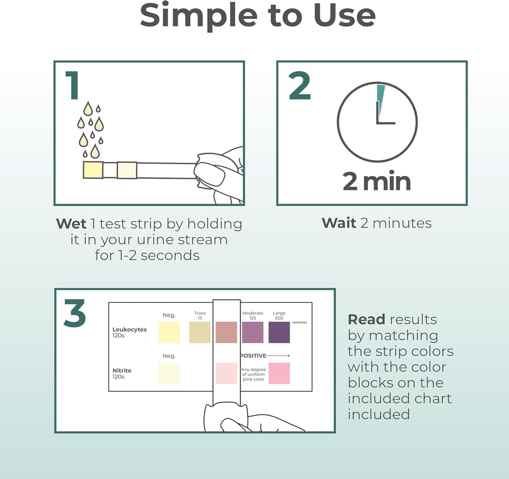 INDICAID UTI test strips packaging and standalone strip