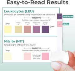 Person reading results on the INDICAID UTI test strip after 2 minutes