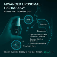 Sublingual application illustration showing fine mist spray under the tongue