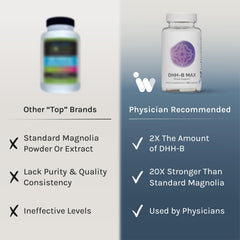 Magnolia Bark (DHH-B) ingredient highlight for InfiniWell DHH-B Max