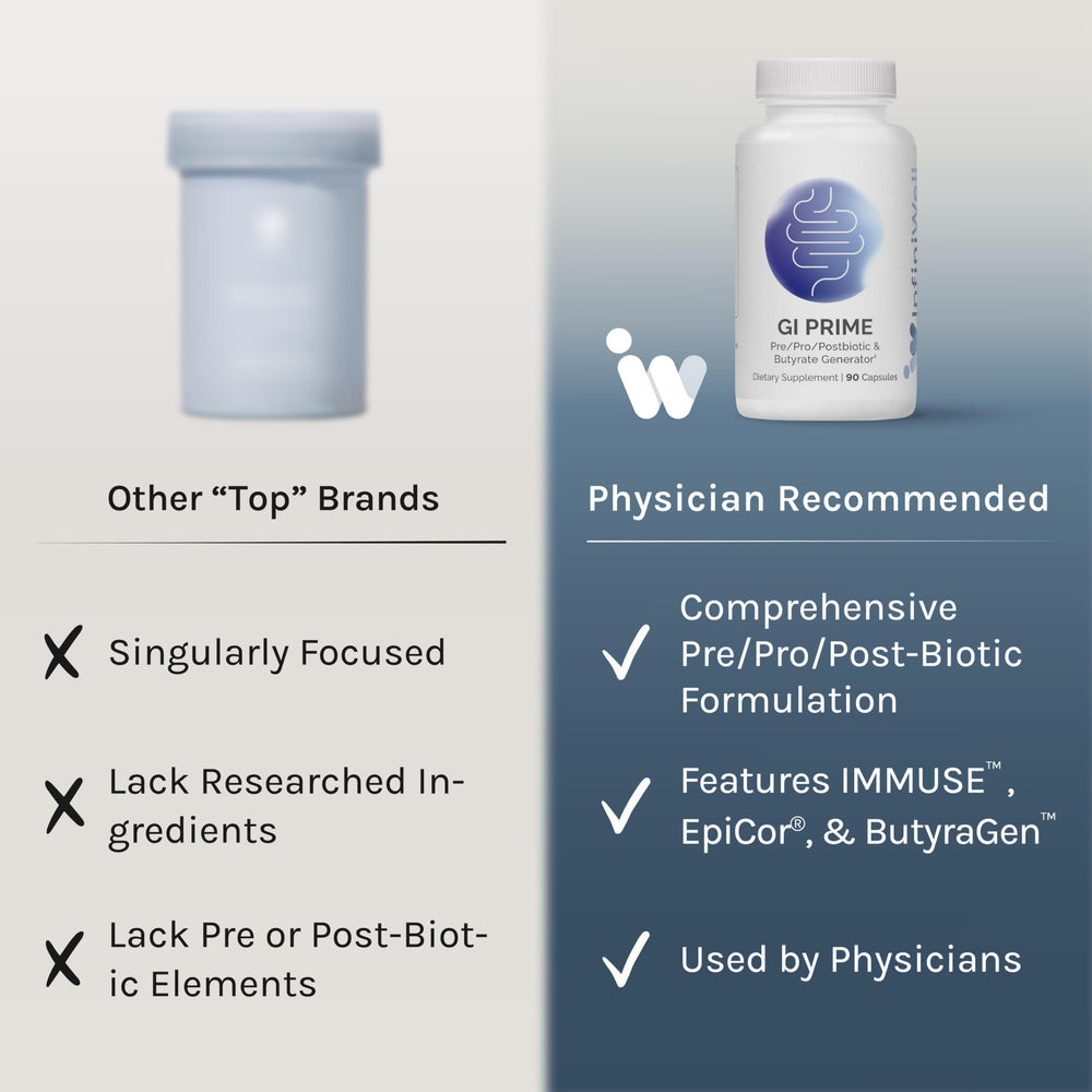 InfiniWell GI Prime ingredients and probiotic blend