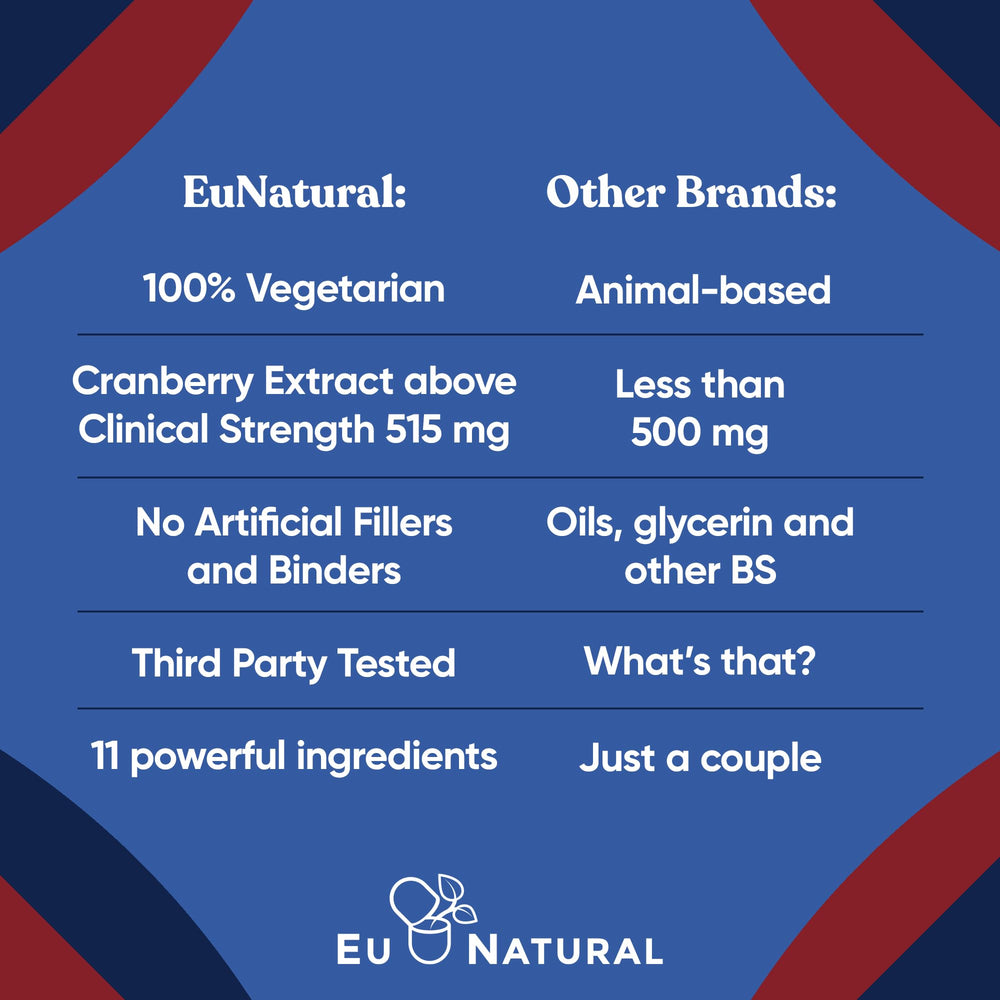 Ingredients panel showing D-Mannose, Cranberry, Hibiscus, Pine Bark, Propolis & Vitamin D