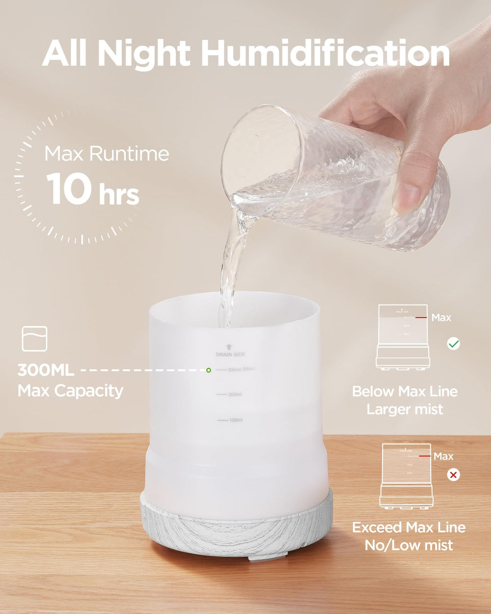 Close-up of 300ml water tank