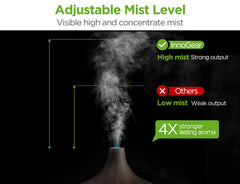 InnoGear diffuser with 7-color LED light ring