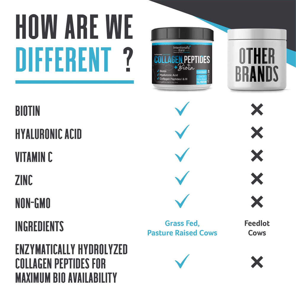 Non-GMO grass-fed collagen peptide ingredients