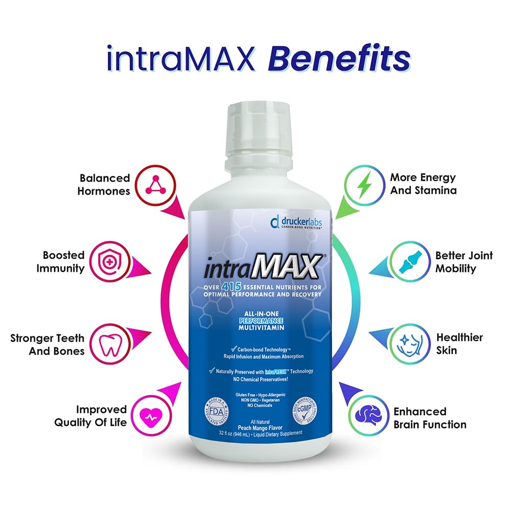 Overview of 415+ nutrients in intraMAX