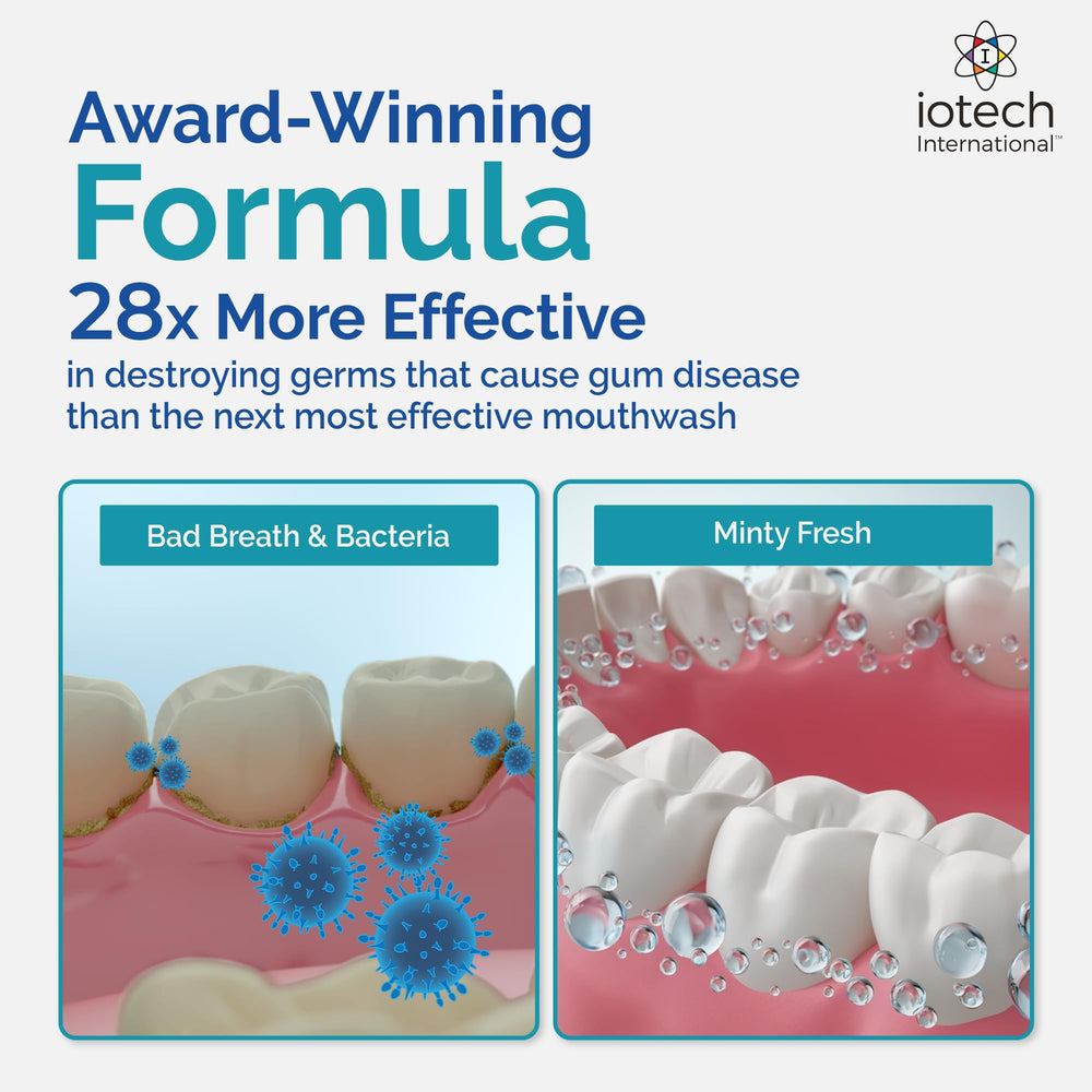 ioRinse Ultra demonstrating gingivitis protection