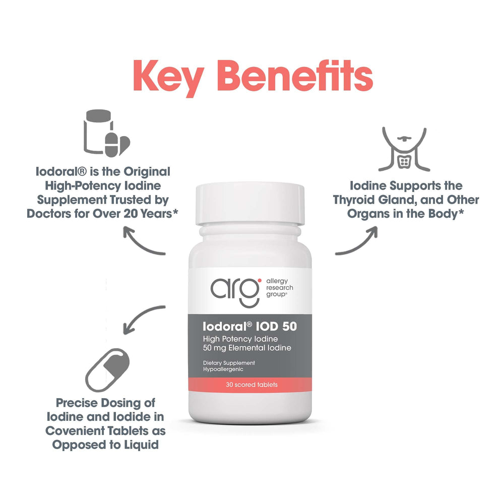 Iodoral ingredients and allergen-free statement