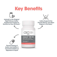 Iodoral ingredients and allergen-free statement