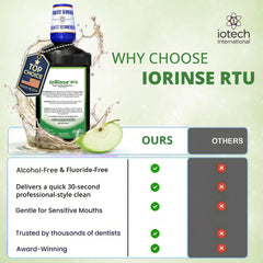 Iotech ioRinse RTU green apple flavor close-up suggesting pleasant taste for daily use