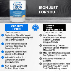 Iron bis-glycinate tablet for kidney support