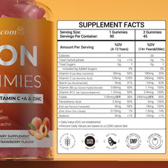 Serving visuals showing adults and kids taking Iron Gummies