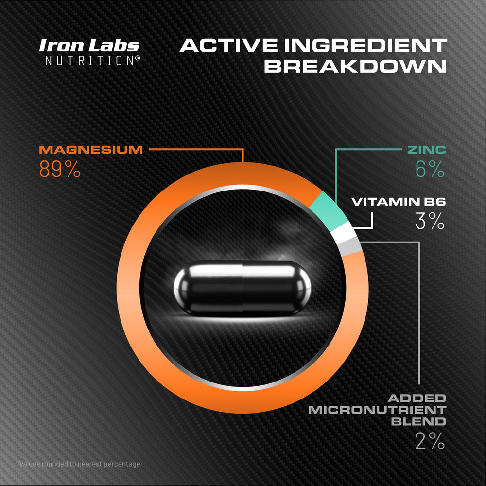 3 month supply per bottle with 90 servings