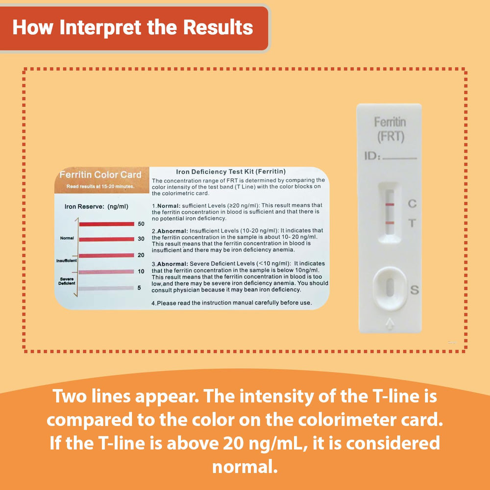 Result area showing quick at-home iron test results