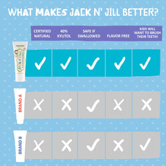 Hypoallergenic vegan toothpaste for babies by Jack N' Jill