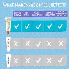 Australian family-owned Jack N' Jill brand