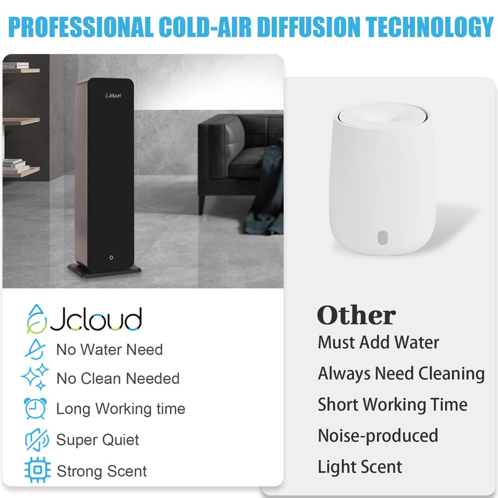 High-coverage diffuser up to 5000 sq ft with 1000 ml bottle