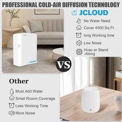 Scent diffuser HVAC connection for JCLOUD Pro