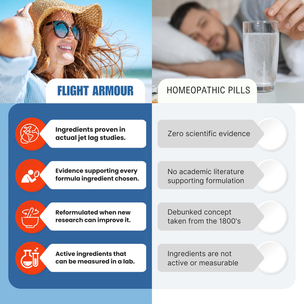Jet Lag Remedy bottle with glass of water