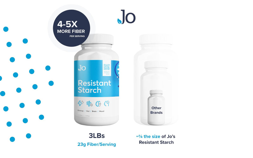 Graphic illustrating gut health and butyrate benefits from resistant starch