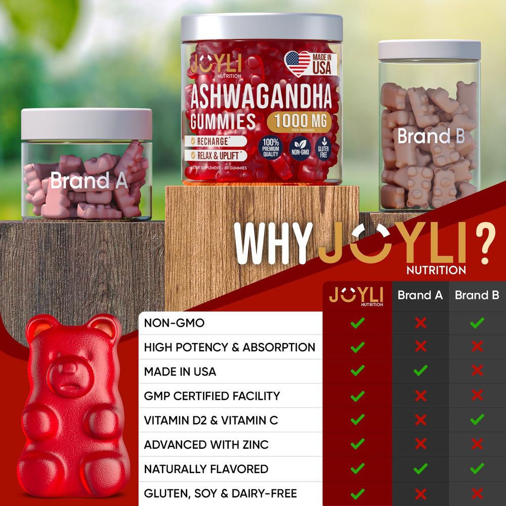 JOYli Ashwagandha Gummies packaging and label