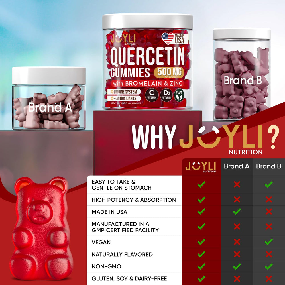 Allergy season defense with JOYLI Quercetin Gummies