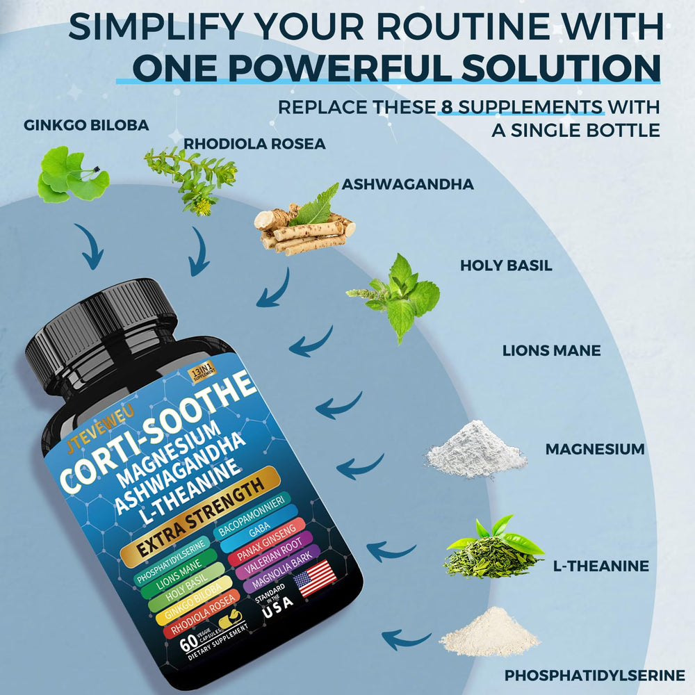 Packaging and bottle of Corti-Soothe