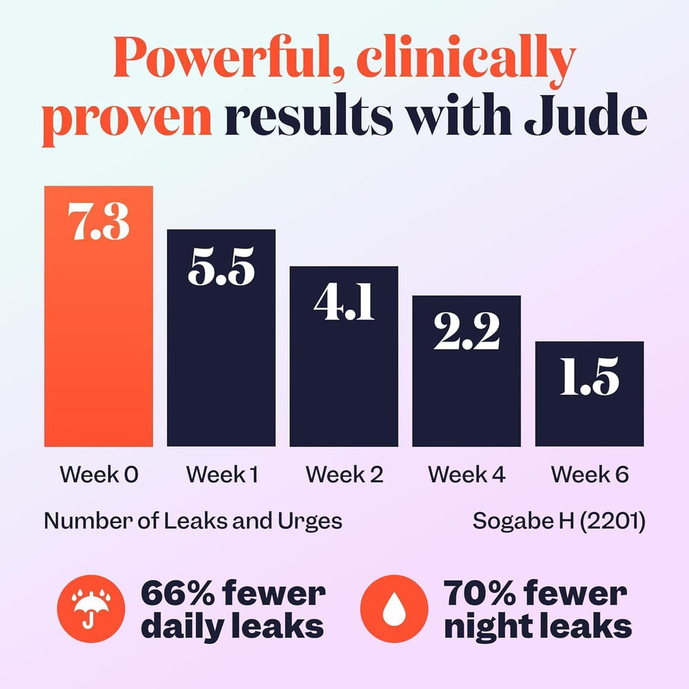 Jude go-less pills close-up suggesting reduced urination frequency.