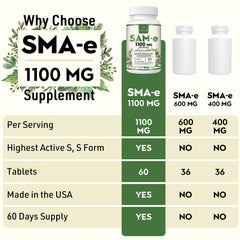 Supplement facts illustrating vitamins B6, B12, and folic acid