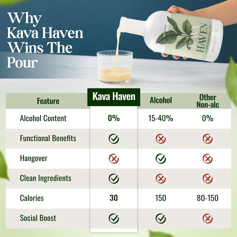 Kava Haven Non Alcoholic Spirit ingredients noble kava root lemon botanicals