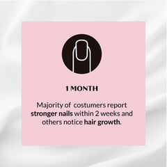 Packaging of Kerotin Hair Growth Vitamins
