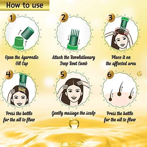 Prevention of premature greying with Kesh King