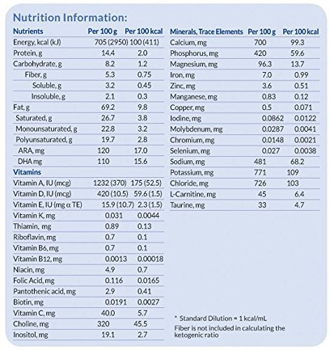 KetoCal 4:1 Vanilla Flavor Powder Can 300g - nutrition facts