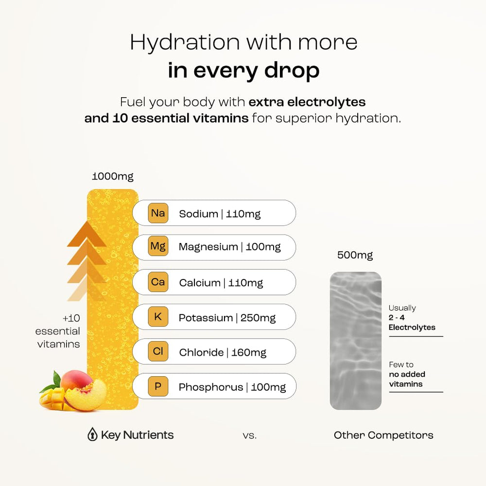Ingredients list for KEY NUTRIENTS Tropical Peach Mango electrolyte powder