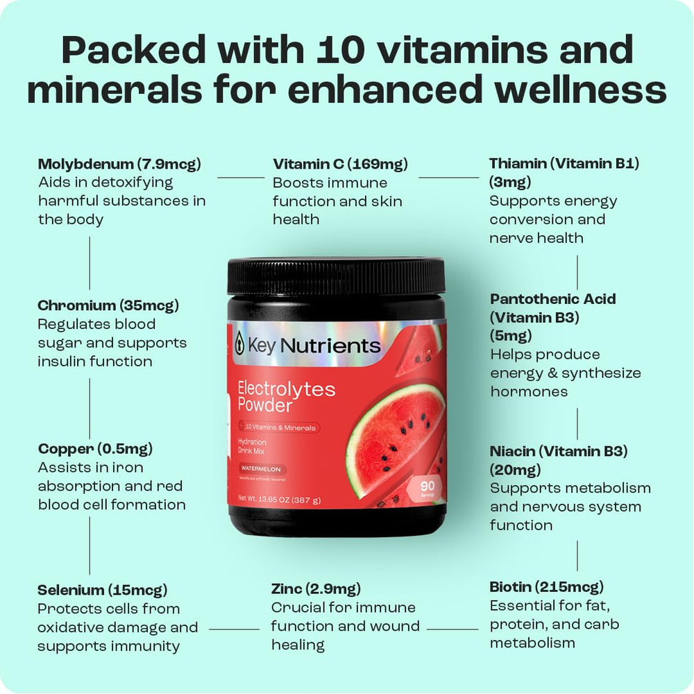 Nutrition highlight showing 6 electrolytes and 18 vitamins and minerals
