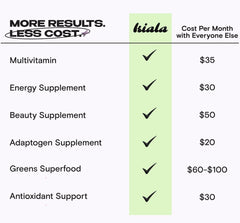 Spectra antioxidant blend infographic