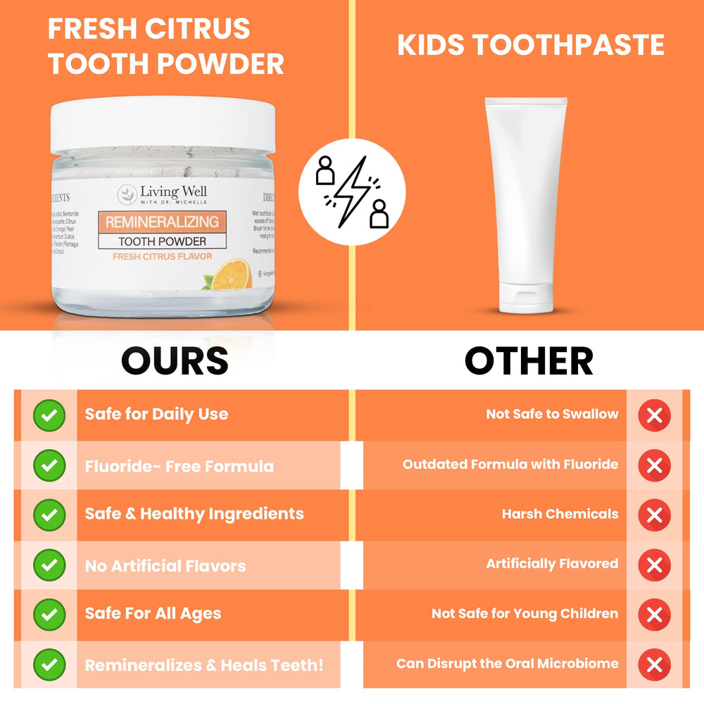 Kid-friendly fluoride-free tooth powder with citrus flavor