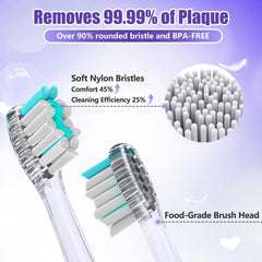 Toothbrush 2-minute timer display