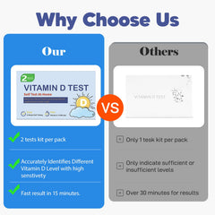 Kid's vitamin D test kit for home use