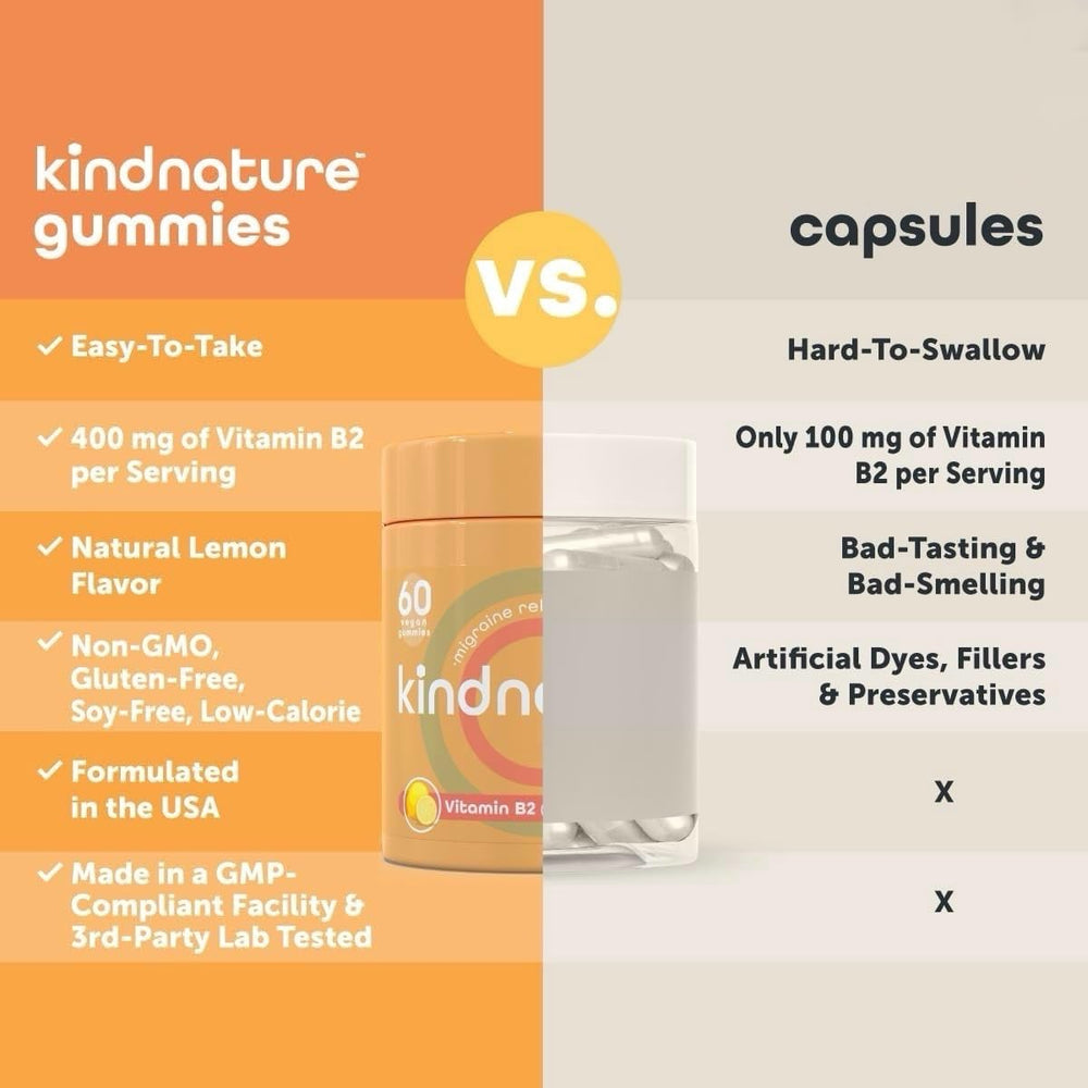 30-day supply box of Kindnature Vitamin B2 Gummies