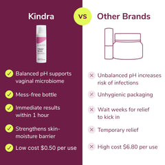 Kindra packaging box highlights safe, hormone-free formulation.