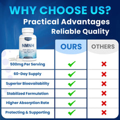 Graphic illustrating NAD+ support and cellular health concept
