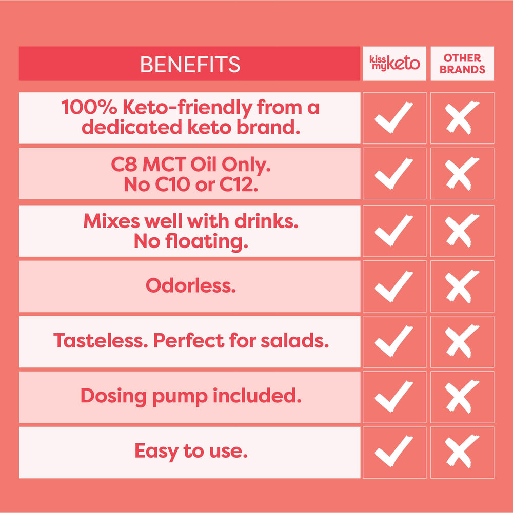Kiss My Keto MCT Oil C8 32oz bottle with pump on surface