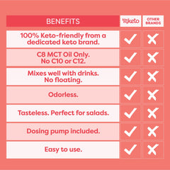 Kiss My Keto MCT Oil C8 added to coffee for a clean energy boost.