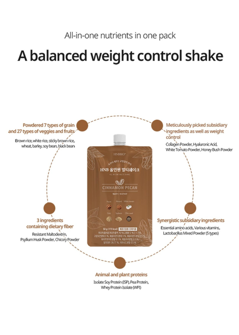 Close-up of Cinnamon Pecan shake powder