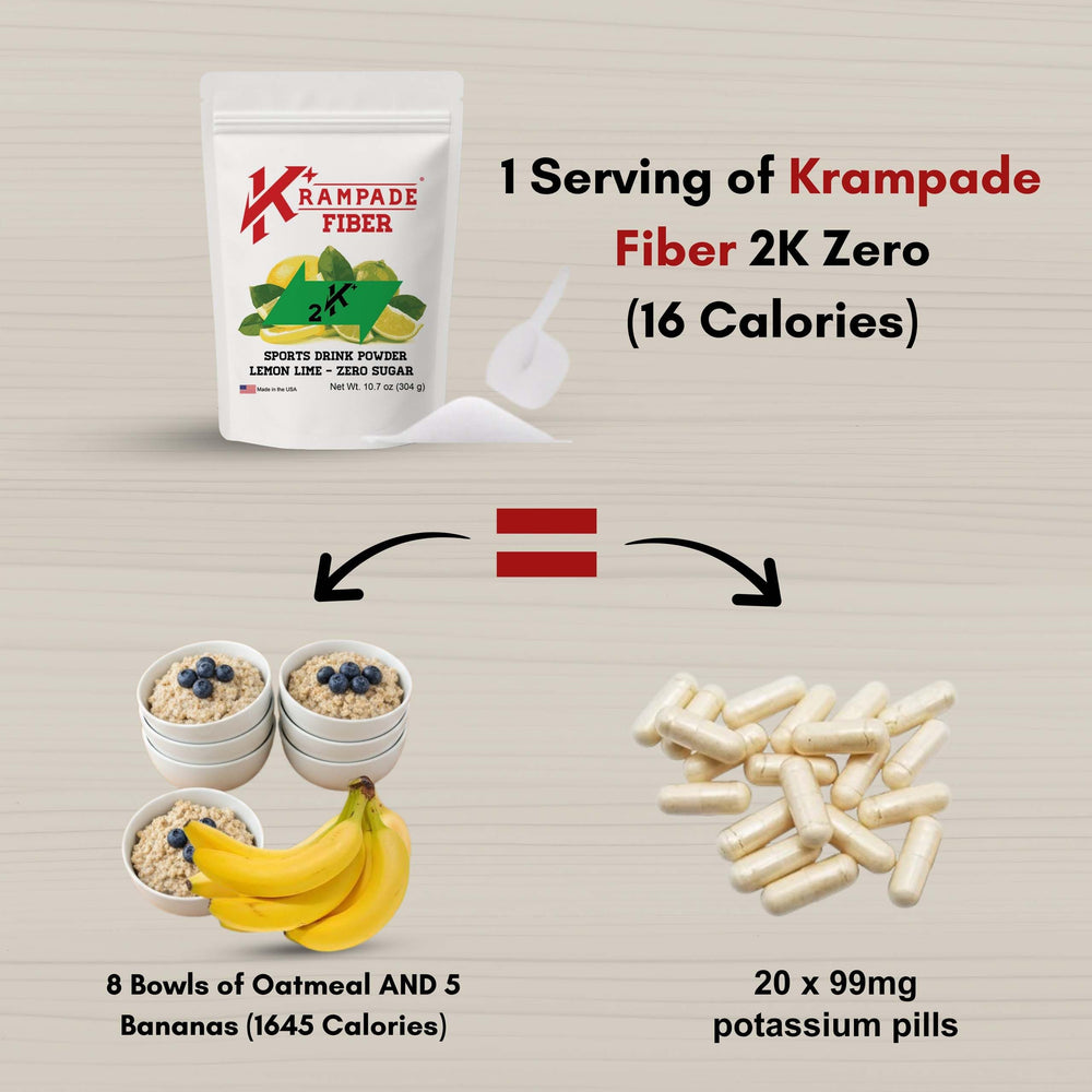 Potassium chloride and potassium citrate blend illustration