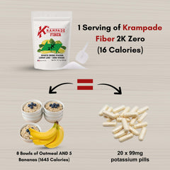 Potassium chloride and potassium citrate blend illustration